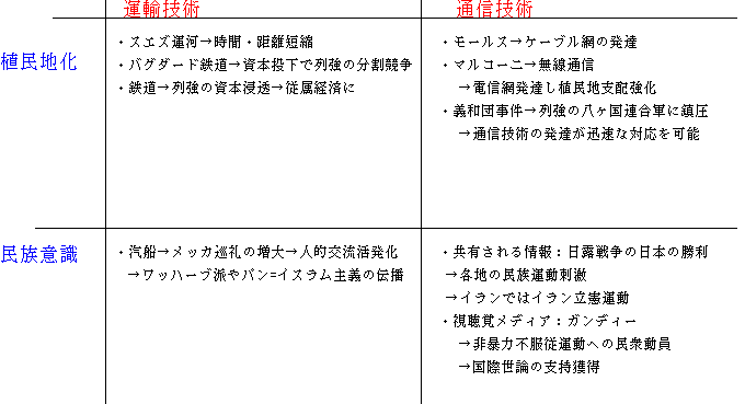 バグダード 鉄道